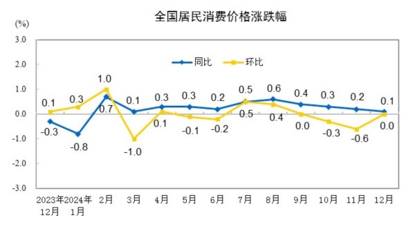 股票杠杆平台排行 分析｜上月CPI环比由降转平，核心CPI连续第三个月回升