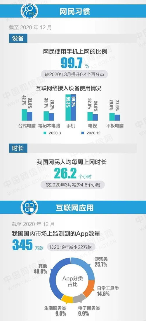 一图读懂第47次 中国互联网络发展状况统计报告