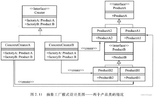 软件设计模式与体系结构 设计模式 工厂模式